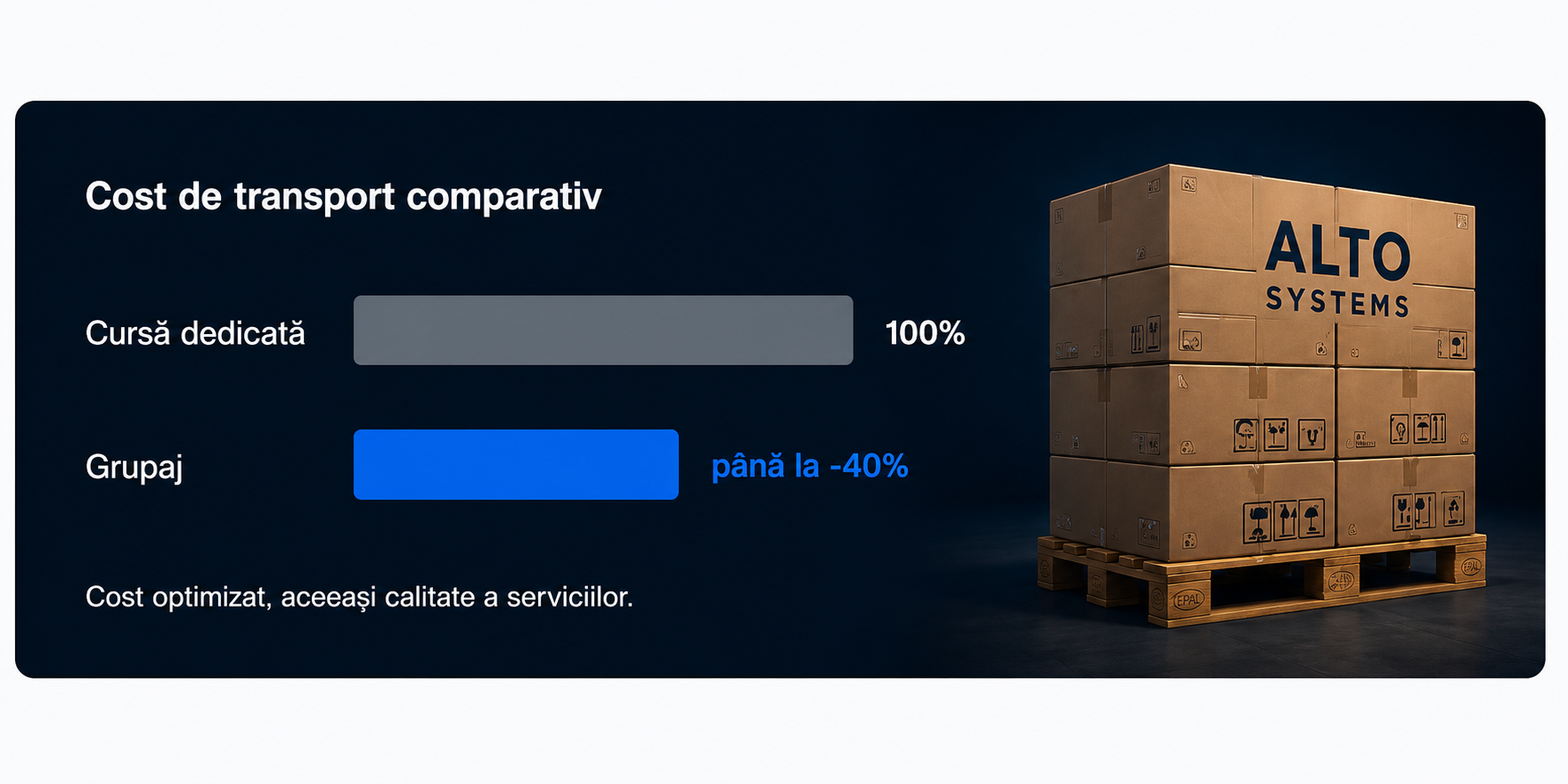 Cost de transport comparativ între cursă dedicată și grupaj